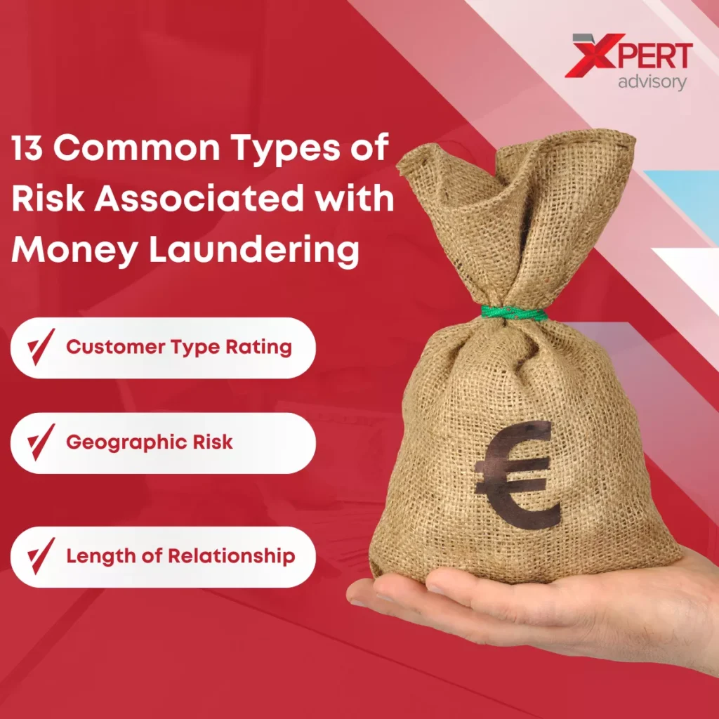 Types of Risk Associated with Money Laundering